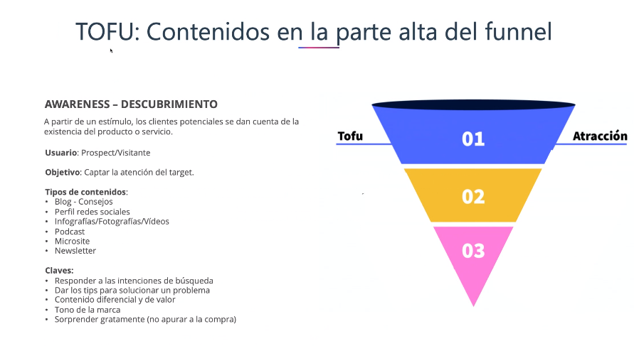 El comando «ls -lh»