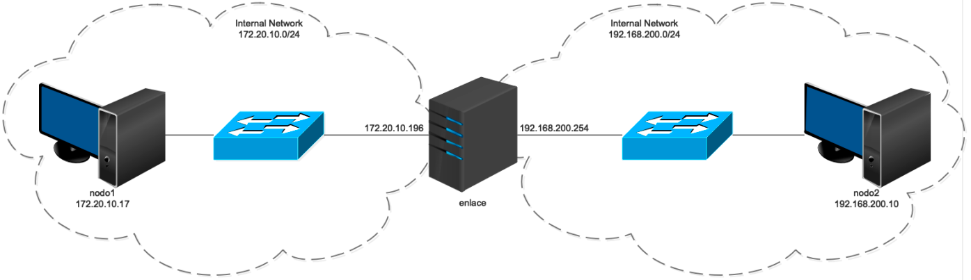El comando «chmod»