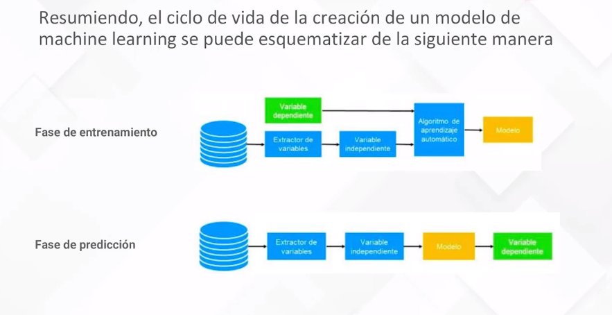 El comando «bunzip2»