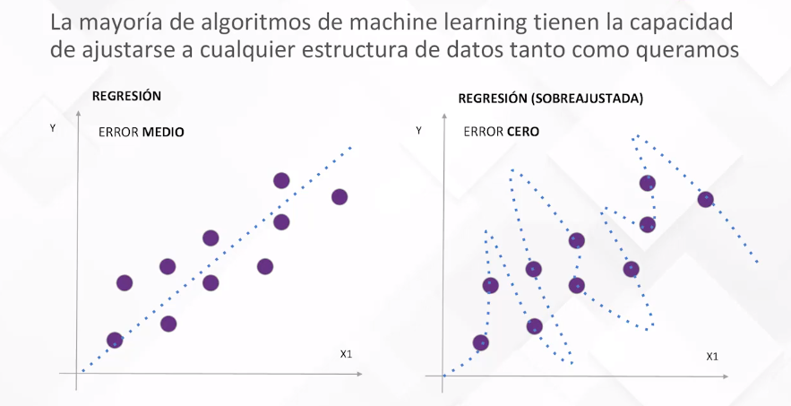 El comando «skill»