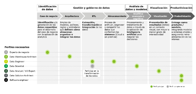 Formatear un Sistema de Ficheros en Linux: Pasos y Comandos