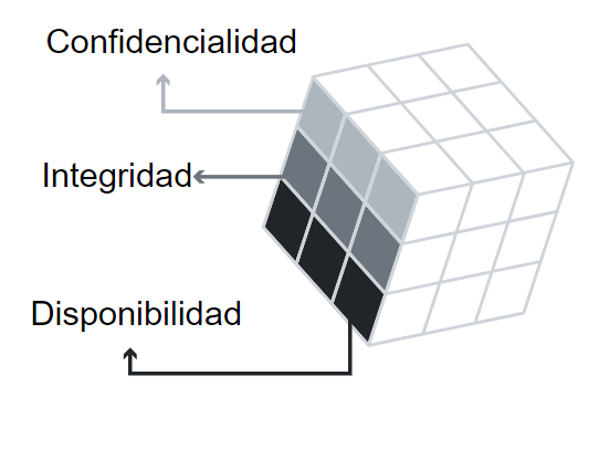 El comando «passwd»