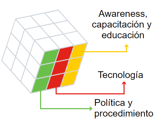 El comando «rpmbuild –rebuild package_name.src.rpm»