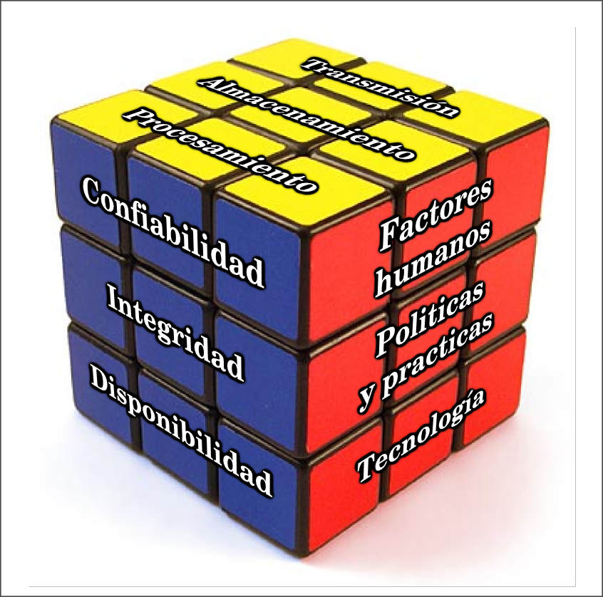 El comando «chmod u-s /bin/file1»
