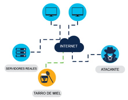 Diferencias entre apt, apt-get y aptitude en sistemas basados en Debian