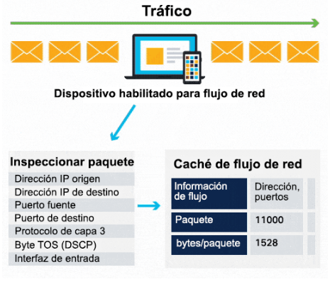 El comando «gunzip»